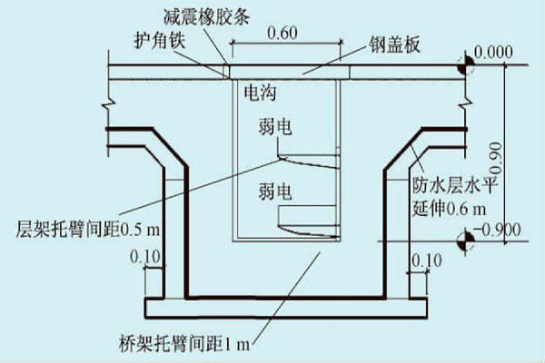 展廳樓宇自控係統的線路布線規劃！