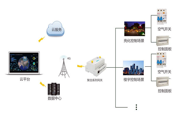 智能樓宇控製係統嚴峻的施工問題！
