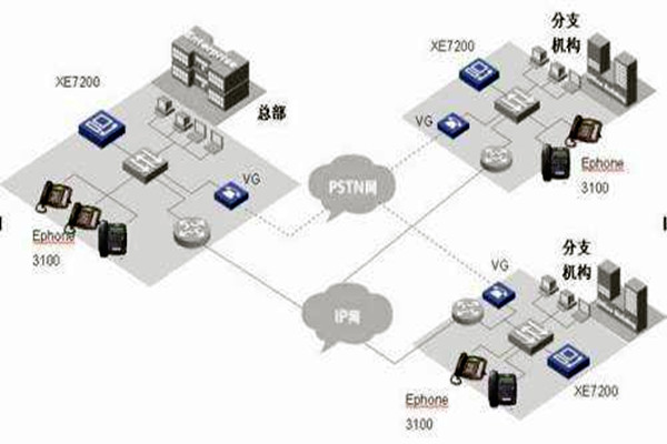IP融合下樓宇自動化係統的整體架構！