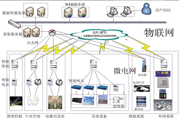 樓宇自動化係統的精彩內容不容錯過！