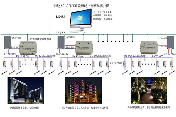 智能樓宇自控係統照明設計進行中！(圖1)
