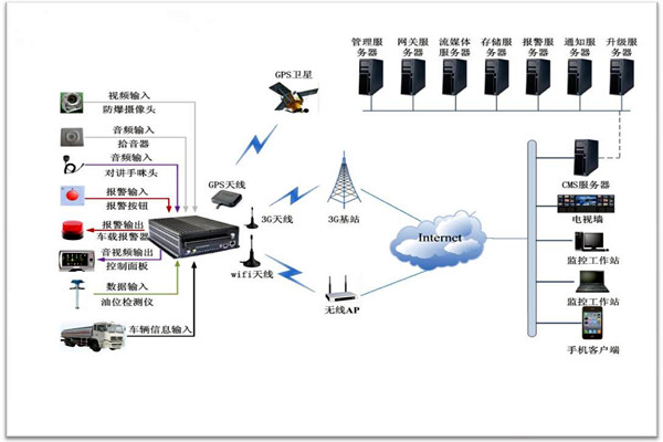 樓宇智能化係統包括哪些？