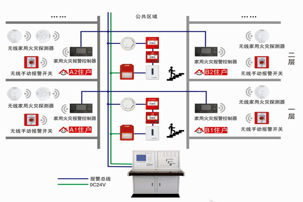 智能樓宇自控係統的三大研發思想！