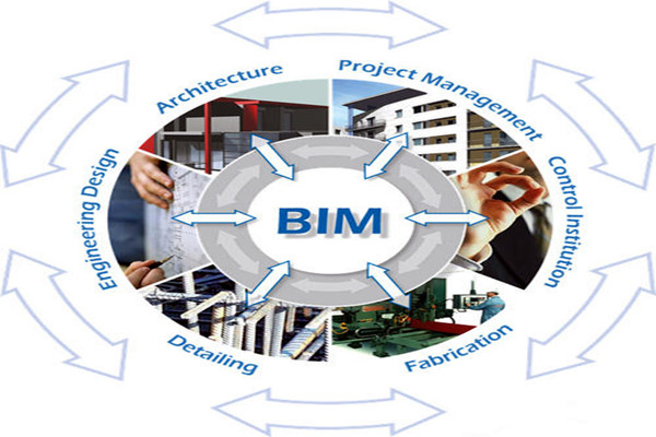 樓宇自控與BIM信息技術之間的阻礙是什麽？