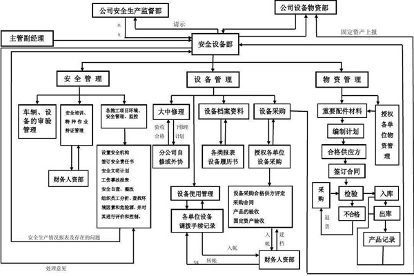 從集成的層次上看智能樓宇控製係統！