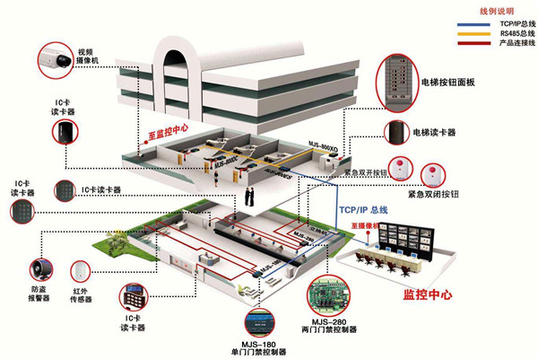 如何確定樓宇智能化係統設計方案？