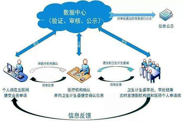 醫療機構功能特殊，樓宇自控係統如何部署？