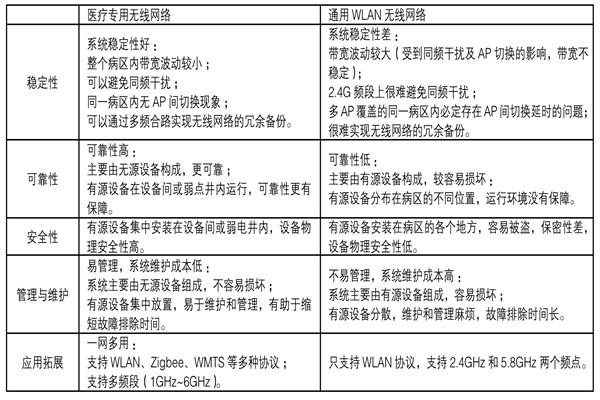 醫療機構功能特殊，樓宇自控係統如何部署？