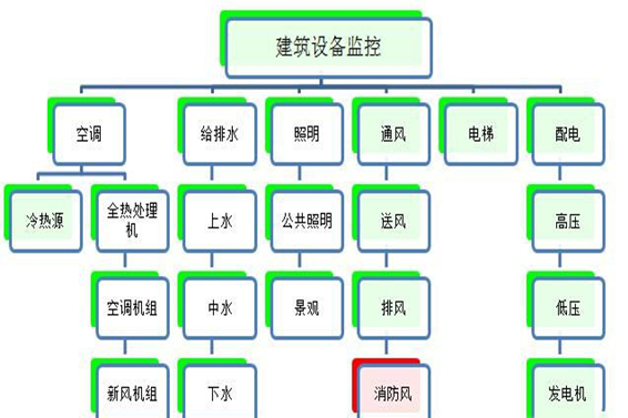 建築設備監控係統老司机午夜福利视频！(圖1)