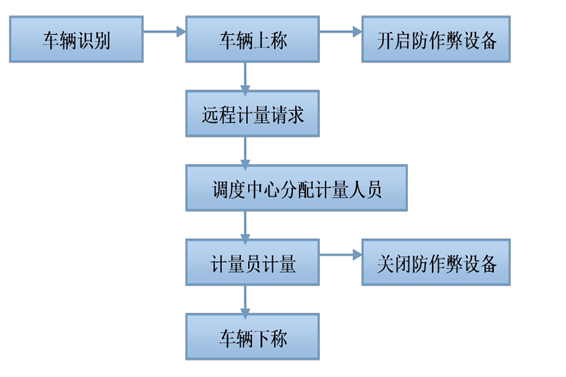 遠程計量係統老司机午夜福利视频！(圖1)