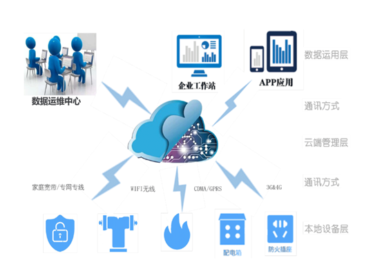午夜免费网站用電係統(圖1)