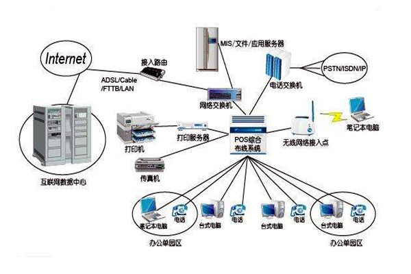 智能樓宇控製係統的線路設計方略！