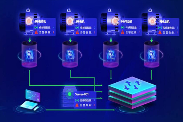 樓宇自動化係統應用的兩大主要影響因素！