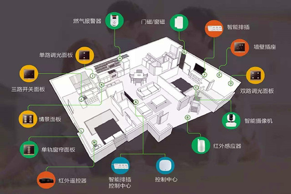 樓宇智能化係統的建設方法！