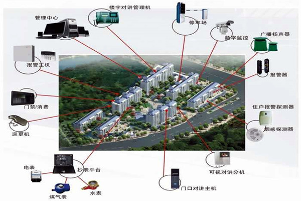 我國樓宇自動化係統的應用！(圖1)