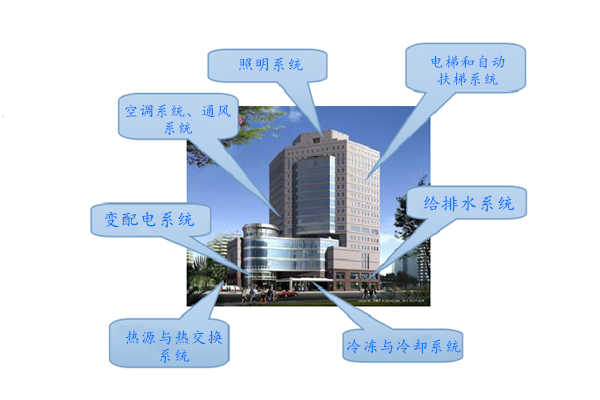 WIFI傳輸拍了拍樓宇控製係統！
