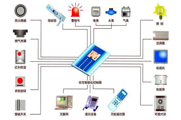 樓宇自動化技術在設備故障檢測方麵的應用！(圖1)