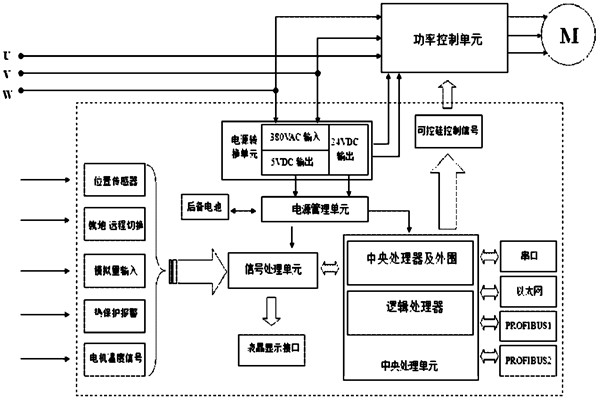 樓宇自控係統對電源有什麽要求？(圖1)