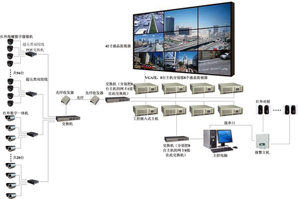 樓宇自控係統有力消除安全隱患！(圖1)