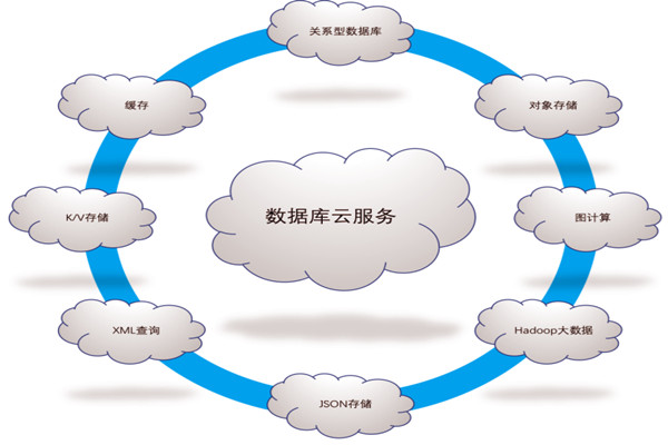 樓宇自控係統五大需求分析！(圖1)