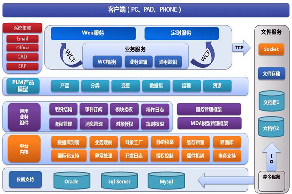樓宇智能化係統兩大開發框架！(圖1)