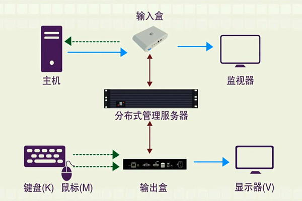 樓宇智能化係統的分布化特征！(圖1)
