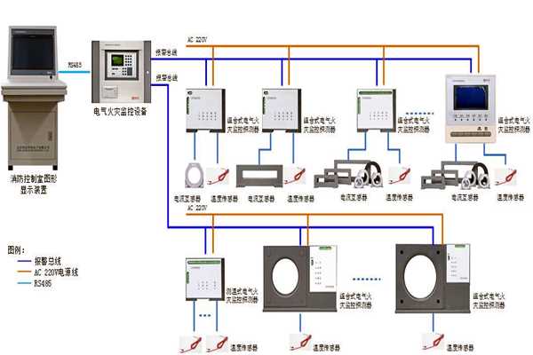 樓宇自控係統設備監控以及安全管理的實現！(圖1)