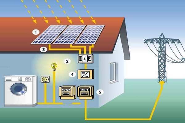 太陽能光伏發電技術參與樓宇智能化係統！(圖1)