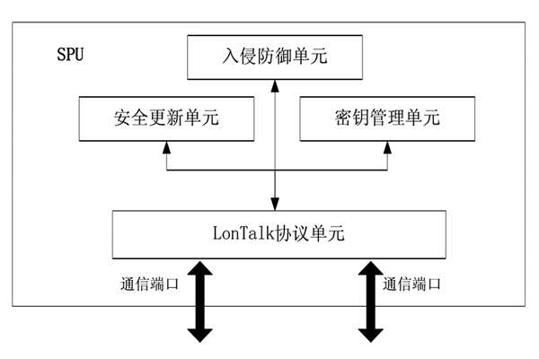 樓宇控製中的安全防護裝置！(圖1)