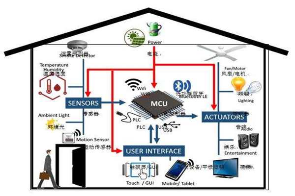 樓宇智能化實現電氣節能有哪些阻礙？(圖1)