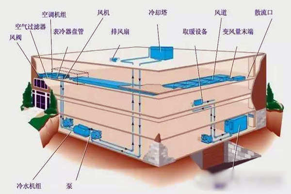 驗收環節如何操作樓宇自控係統？(圖1)