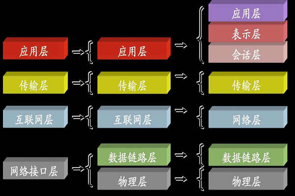 ba樓宇自控係統中所說的TCP/IP是指什麽？(圖1)