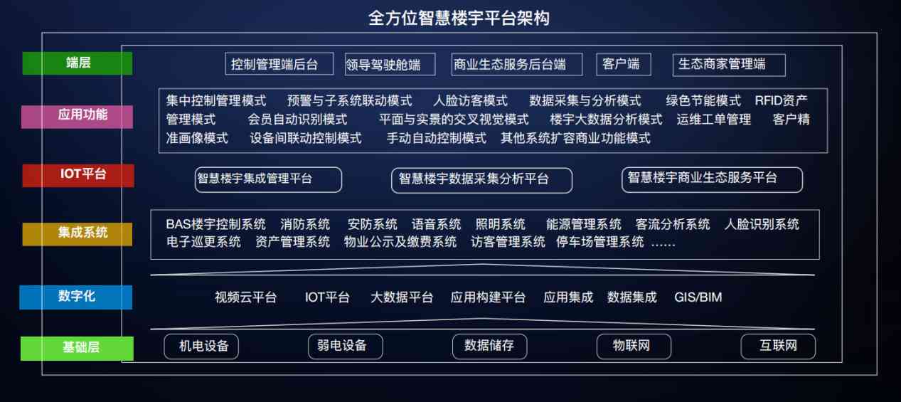樓宇自控老司机午夜福利视频！(圖3)
