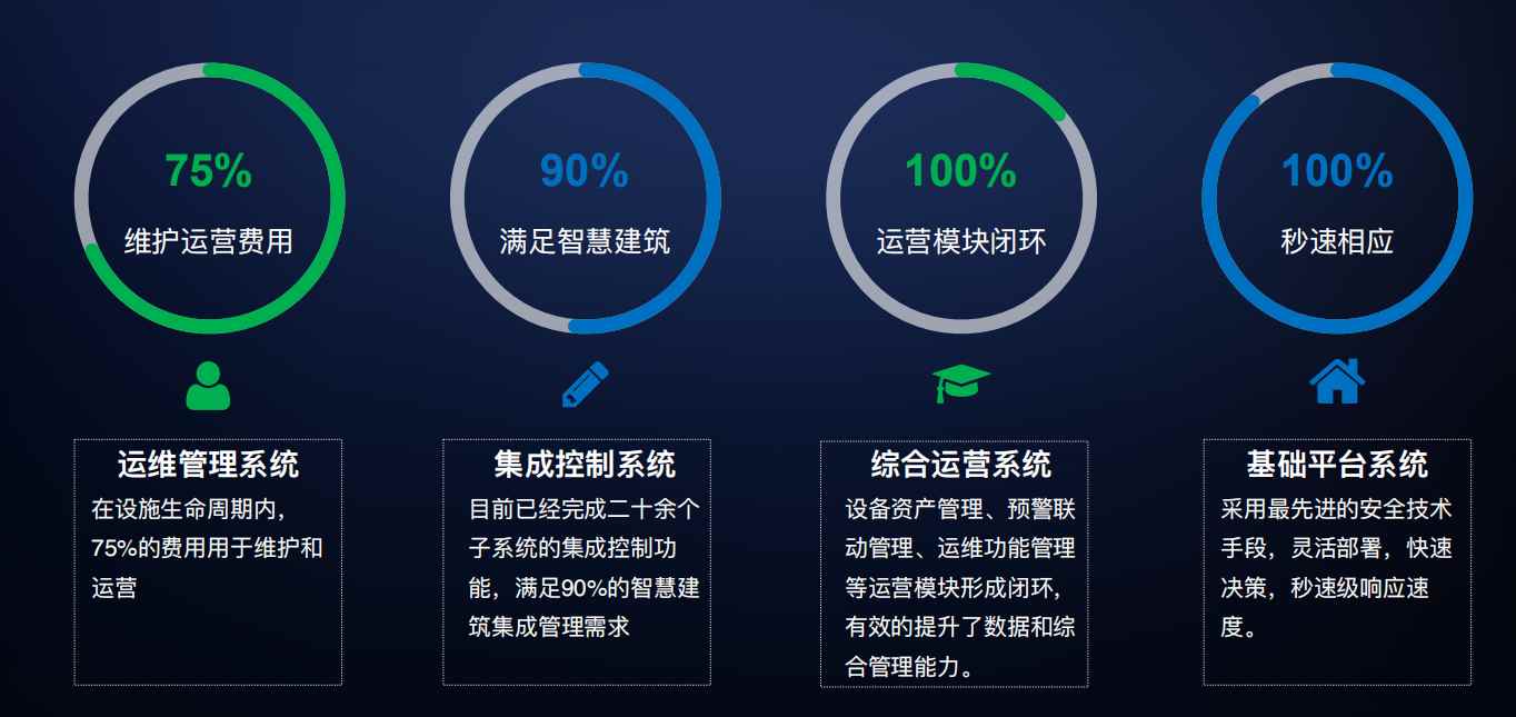 樓宇自控老司机午夜福利视频！(圖4)