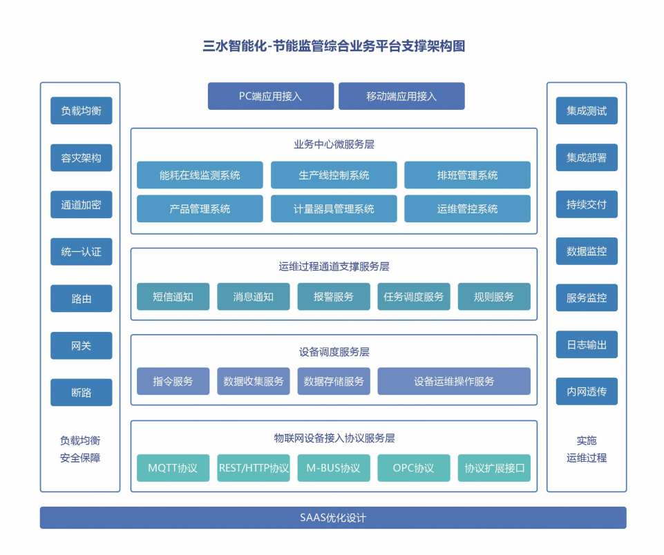 重點用能單位能耗在線監測係統老司机午夜福利视频！(圖2)