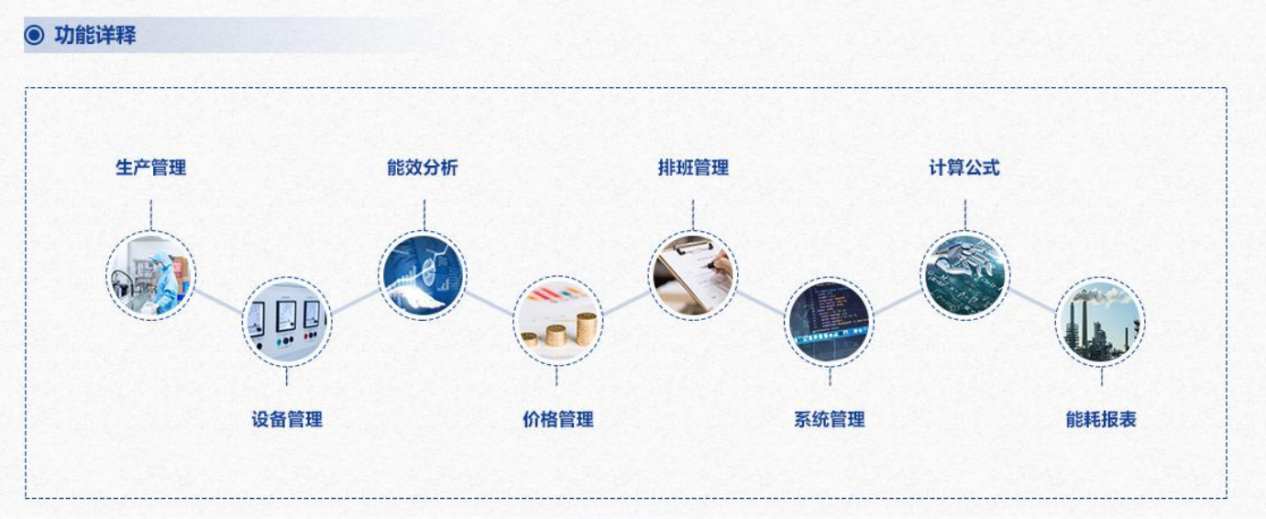 重點用能單位能耗在線監測係統老司机午夜福利视频！(圖3)