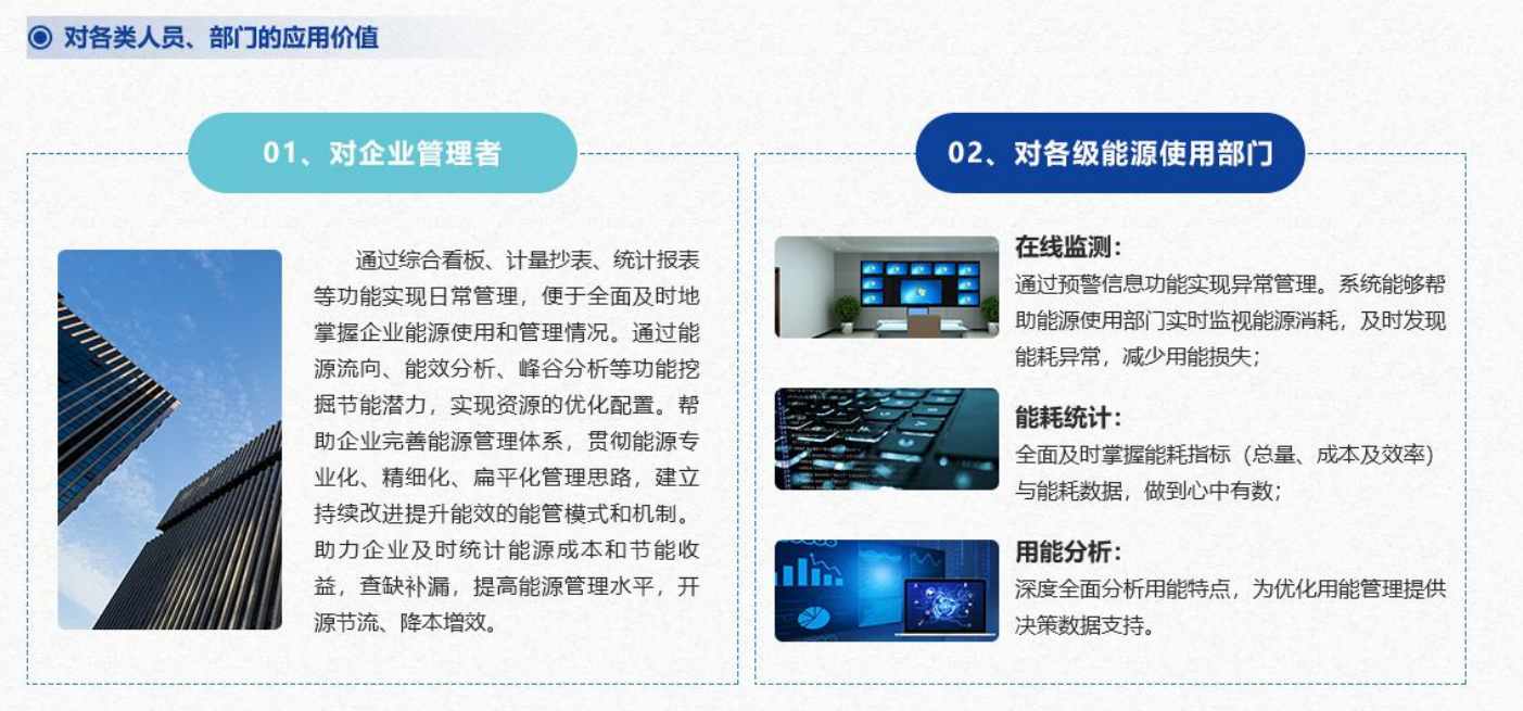 重點用能單位能耗在線監測係統老司机午夜福利视频！(圖4)