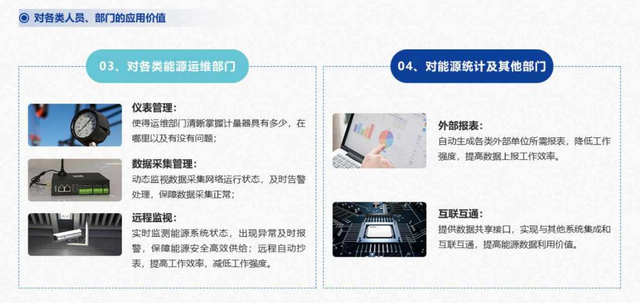 重點用能單位能耗在線監測係統老司机午夜福利视频！(圖5)