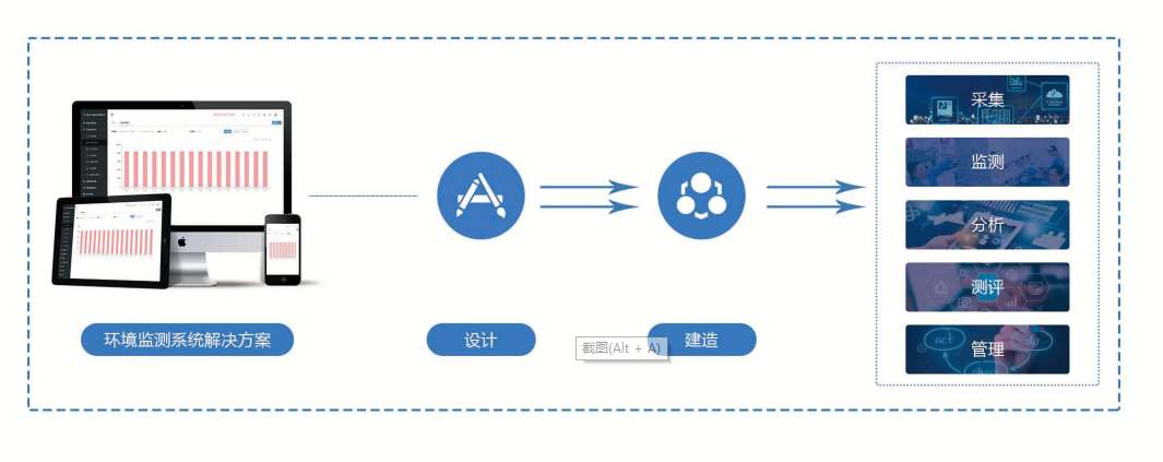 環境監測係統老司机午夜福利视频！(圖1)