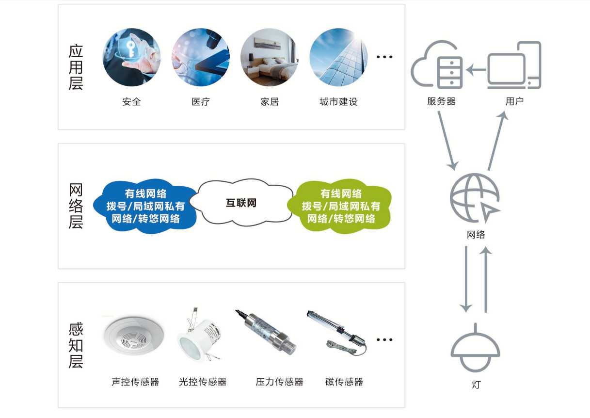 智能照明係統老司机午夜福利视频！(圖1)