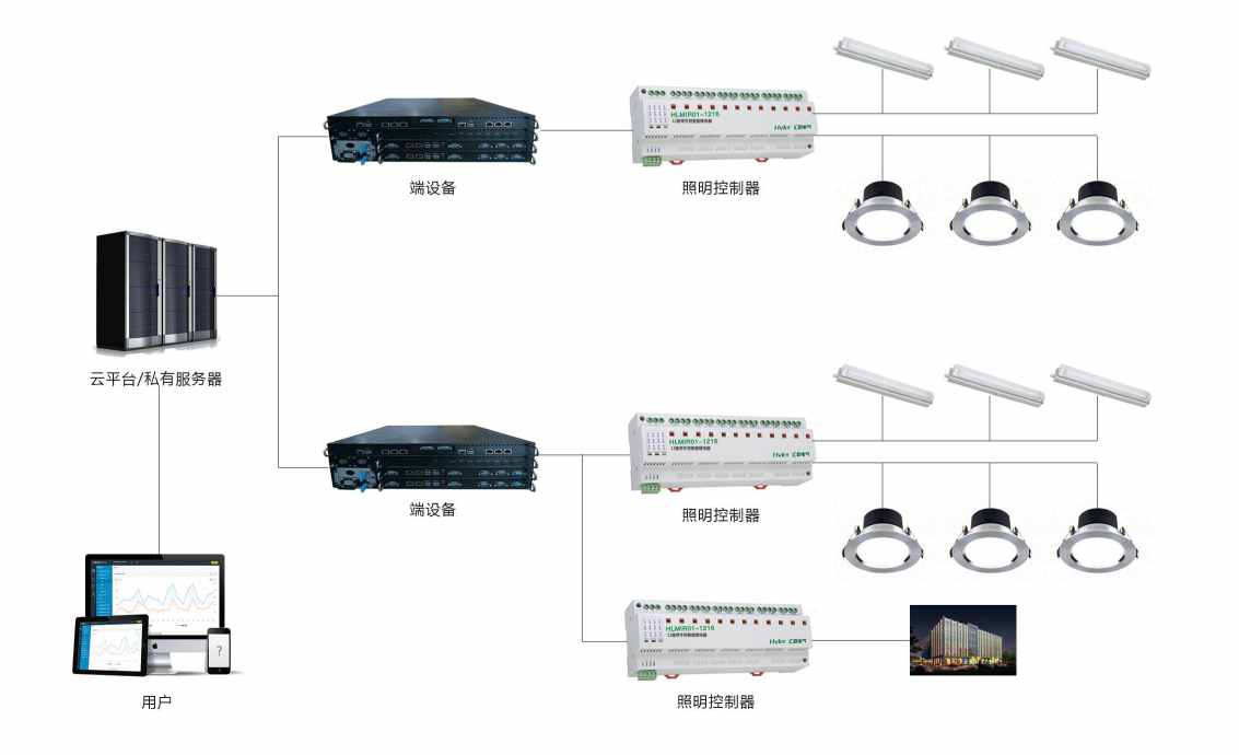 智能照明係統老司机午夜福利视频！(圖2)