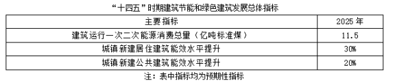 聚焦碳達峰碳中和，解讀“十四五”綠色低碳發展目標(圖1)