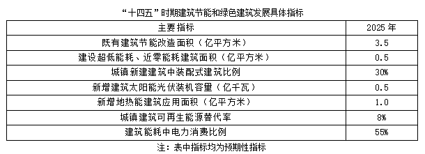聚焦碳達峰碳中和，解讀“十四五”綠色低碳發展目標(圖2)
